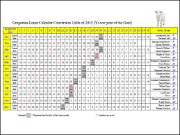Islamic date is also called hijri date or today arabic date in the muslim world that follows moon phases as a lunar calendar. How To Make Sense Of The Chinese Calendar Chinese American Family