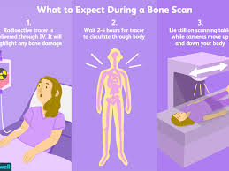 Bone Scans Uses Side Effects Procedure Results