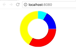 creating svg pie chart with vue js codeburst