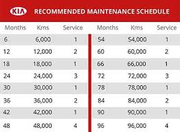 How much does routine car maintenance cost? Kia Vehicle Maintenance Schedule Performance Kia Thunder Bay