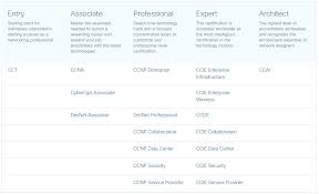 We did not find results for: Cisco Ccna Tutorials Flackbox
