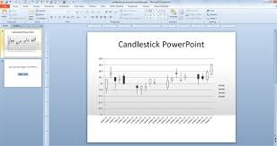 Inserting Candlestick Charts In Powerpoint Presentations