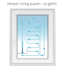 Fenster Putzen Anleitung Fenster Putzen Fenster Putzen Tipps Richtig Putzen