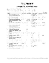 Chapter 19 Solution Manual Chapter 19 Accounting For Income Taxes Assignment Classification Table Topic Brief Questions Exercises Topics Exercises Concepts Studocu