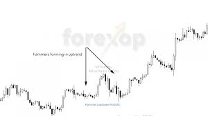 Hammer Candlestick Patterns And How To Recognize Them