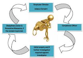 Expert recommended top 3 corporate lawyers in indore, madhya pradesh. Whistle Blowing Vigil Mechanism Under Companies Act 2013