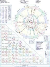 Marlon Brando Natal Birth Chart From The Astrolreport A