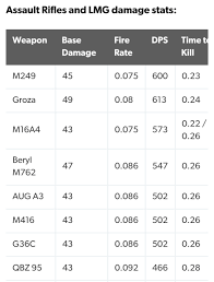 Pubg Guns List With Damage Hack Pubg Mobile 2019 Ios