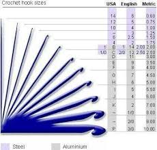 Crochet Hook Sizes Conversion Chart In Metric Old Uk Us And