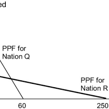 1 usd = 4.15123 myr. Figure B 7 Exchange Rate Usd Per Rm Download Scientific Diagram