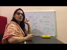 D10 Chart Analysis In Detail Ms Astrology Learn Astrology