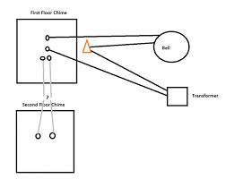 Wires out of transformer are white. Doorbell Wiring Terry Love Plumbing Advice Remodel Diy Professional Forum