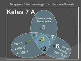 Power point matematika smp kelas 7 dan 8 kurikulum 2013 ppt fungsi lihat dokumen lengkap (55 halaman ) dukungan; Ppt Himpunan Matematika Kelas 7 Smp Kurikulum 2013