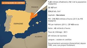 C'est l'une des régions les en termes de racines culturelles, la catalogne a aussi sa propre langue, le catalan, plus utilisé que l'espagnol (castillan), son hymne, els segadors. La Quete D Independance Des Catalans La Catalogne En Quete D Independance Radio Canada Ca