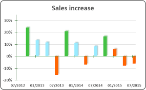 displaying conditional colors in a column chart microsoft