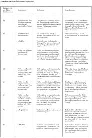 Isolierung von bakterien mit spezifischen eigenschaften. Http Doku Iab De Mittab 1975 1975 2 Mittab Hackstein Kaiser Luxem Pdf