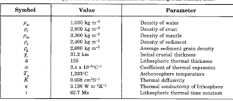 Teraju offshore (m) sdn bhd are a leading operators of. Pdf Analysis Of Tectonic Subsidence And Heat Flow In The Malay Basin Offshore Peninsular Malaysia Semantic Scholar