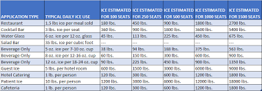Buyers Guide For Commercial Ice Machines