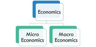 Zoe samuel 6 min quiz sewing is one of those skills that is deemed to be very. Quiz Scope Of Economics Quiz Questions Proprofs Quiz