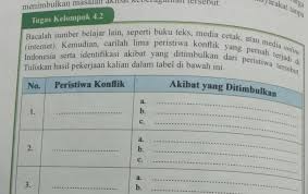 We did not find results for: Jawaban Tugas Kelompok 42 Pkn Kelas 9 Hal 114 Tahun Ajar