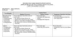 Irisan 2006 dan 2013 bahan kelas/semester : Kisi Kisi Usbn Pklk 2020 Sdlb Smplb Smalb Azafah78