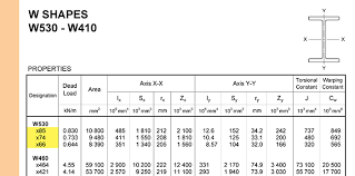Readily Available W Shape Sections Cisc Icca
