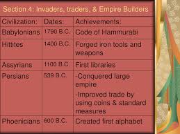 Ppt Chapter 2 First Civilizations Africa Asia 3200 B C