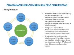 Here you can download microsoft powerpoint templates, diagrams, charts, maps and infographics for free. Rakor Sosialisasi Sekolah Model Ppt Download