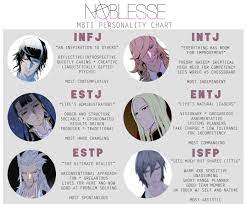 Let's take a bow~ — mayumi-ako: NOBLESSE MBTI PERSONALITY CHART I've...