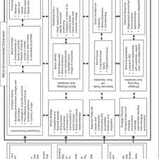 With surging demand from the emerging middle classes in countries like india and china, the industry is poised for more growth. Pdf A Luxury Brand Management Framework Built From Historical Review And Case Study Analysis