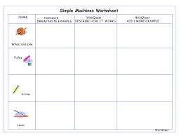 Compound Machines Worksheet Pdf Simple Machines Unit Simple Machines Teaching Chemistry