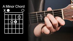 The antatomy of the guitar explore the parts of a guitar. 8 Beginner Guitar Chords To Learn And Play For Your Kids Today Com