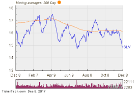 Ishares Silver Trust Experiences Big Inflow Nasdaq Com