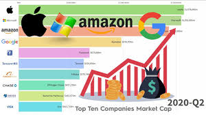 Q4 2021 alphabet inc earnings release jan 31, 2022. Top 10 Biggest Companies Market Capitalization 1996 2020 Youtube