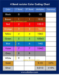 4 Band Resistor Color Coding Chart Ohm Law