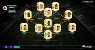 Fifa 21 premier league team of the season predictions include luke shaw, tomas soucek, bukayo saka and more. Fifa 21 Premier League Squad Guide