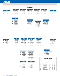 Floridas Depth Chart For South Carolina Game Gatorsports Com