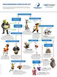 Pin By Maria Leal On Information Graphics Dreamworks