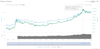 That makes bitcoin over 60 gold market cap vs bitcoin times smaller than gold—or 1.62% of gold's current market cap market participants may remember in 2017 when the price of one bitcoin surpassed that of a single troy. Bitcoin Captures 5 Of Gold Market Ripple Price Vs Usd Khurana Furnishers
