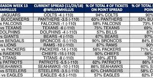 wagertalk posted to instagram the below chart shows the