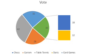 How To Make A Pie Chart In Excel Only Guide You Need