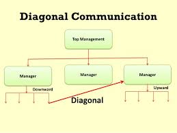 Communication Channels Flows Networks Introduction To