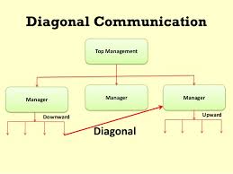 communication channels flows networks introduction to