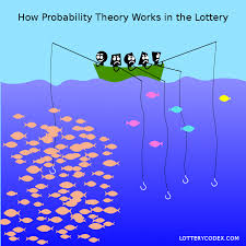 How To Win The Lottery According To Math Lotterycodex