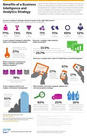 Are You Maximizing The Benefits From Your Business Intelligence Program Business Intelligence Management Infographic Strategy Infographic