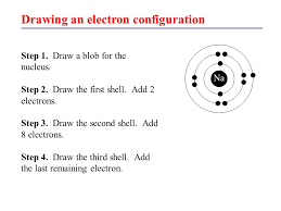 2,8,1 the electronic configuration of sodium can be shown in a diagram. Lesson 2 Arranging The Electrons And Patterns In Electron Configuration Ppt Download