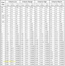 20 Thorough Lpg Orifice Size Chart