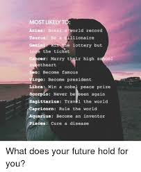 This is because cells produce signals to control how much and how often the cells divide. Most Likely To Aries Break A World Record Taurus Be A Billionaire Cemini Lose The Ticket Cancer Marry Their High Sahool Sweetheart Leo Become Famous E Lottery But Irgo Become President Libra