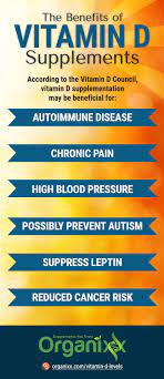 Falling Vitamin D Levels What To Do About This Global Health Crisis Vitamins Health Info Health