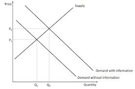 This is the equivalent of finding the difference between the marginal benefits and the marginal costs at each level of production. Problems With The Private Sector Introduction To Microeconomics